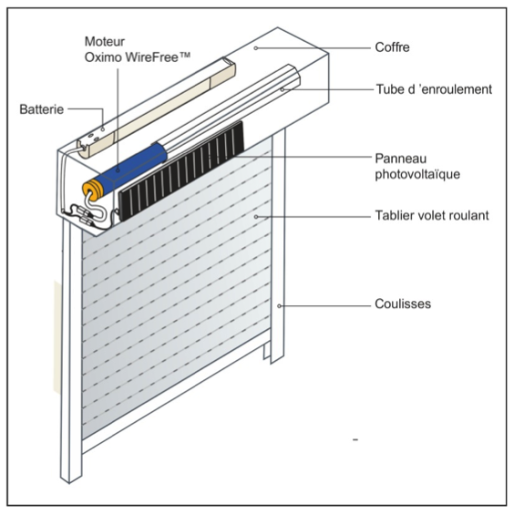 Configurer un volet roulant électrique sur-mesure